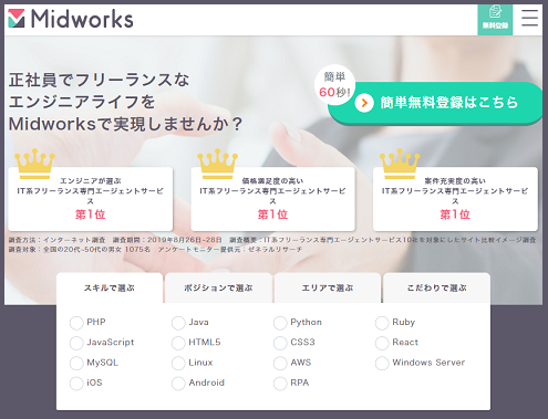 テックストック